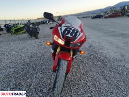 Honda CBR 2024