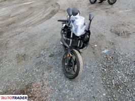 Kawasaki Pozostałe 2021