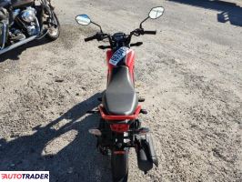 Honda Pozostałe 2023