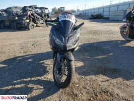 Kawasaki Pozostałe 2023 Kawasaki Pozostałe 2023