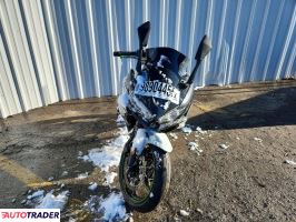 Kawasaki Pozostałe 2022