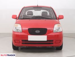 Kia Picanto 2005 1.0 60 KM