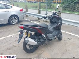 Honda Pozostałe 2024