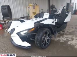 Polaris Pozostałe 2021 Polaris Pozostałe 2021