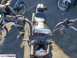 Harley-Davidson Pozostałe 2022