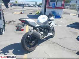 Kawasaki Pozostałe 2023