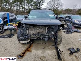 Kia Pozostałe 2024 3