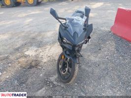 Kawasaki Pozostałe 2026