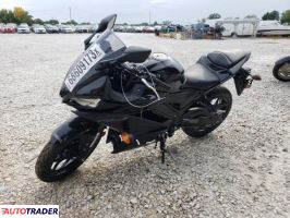 Yamaha YZF 2023 Yamaha YZF 2023