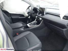 Toyota Pozostałe 2025 2 Toyota Pozostałe 2025 2