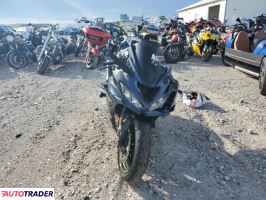 Kawasaki ZX 2023 Kawasaki ZX 2023