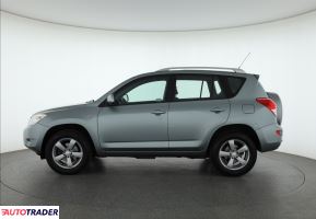 Toyota RAV 4 2006 2.0 150 KM