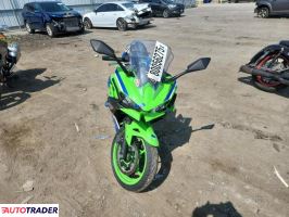 Kawasaki Pozostałe 2024