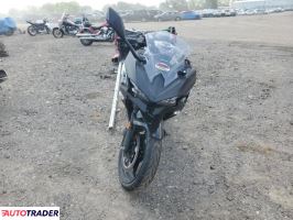 Kawasaki Pozostałe 2025 Kawasaki Pozostałe 2025
