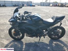 Kawasaki Pozostałe 2025