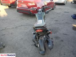 Honda Pozostałe 2022