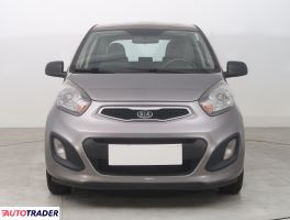 Kia Picanto 2012 1.0 68 KM