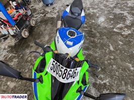 Kawasaki ZX 2024
