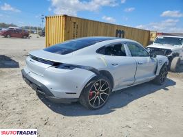 Porsche Pozostałe 2026