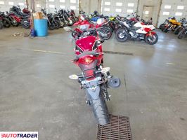 Honda CBR 2020