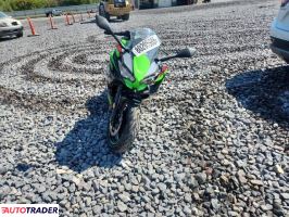 Kawasaki Pozostałe 2020