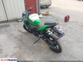 Kawasaki ER 2024