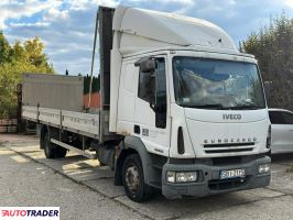 Iveco 2005