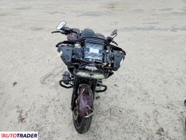 Harley-Davidson Pozostałe 2021