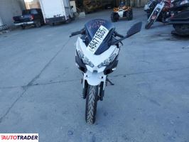 Kawasaki Pozostałe 2023 Kawasaki Pozostałe 2023