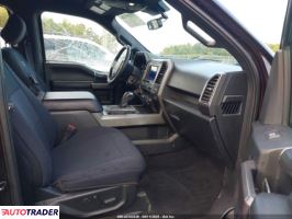 Ford Pozostałe 2020 5 Ford Pozostałe 2020 5