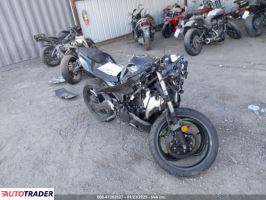 Kawasaki Pozostałe 2023 Kawasaki Pozostałe 2023