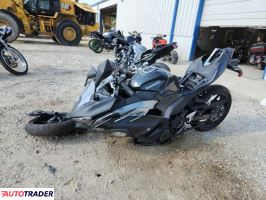 Kawasaki Pozostałe 2025