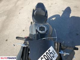 Kawasaki Pozostałe 2024