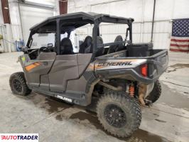 Polaris Pozostałe 2021
