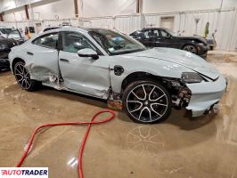 Porsche Pozostałe 2025