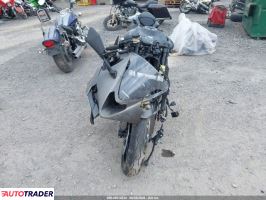 Kawasaki ZX 2026