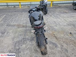 Kawasaki Pozostałe 2024