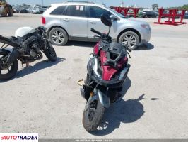 Honda Pozostałe 2024