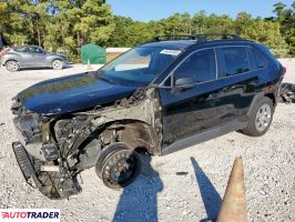 Toyota Pozostałe 2020 2 Toyota Pozostałe 2020 2