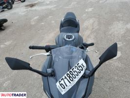 Kawasaki Pozostałe 2025 Kawasaki Pozostałe 2025
