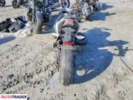 Kawasaki Pozostałe 2022