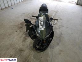 Kawasaki Pozostałe 2024