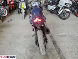 Kawasaki Pozostałe 2023