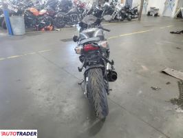 Suzuki GSX 2021