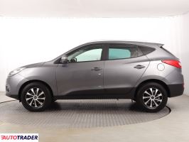 Hyundai ix35 2013 1.7 113 KM