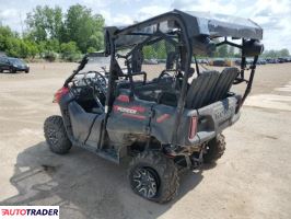 Honda Pozostałe 2020