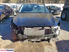 Kia Pozostałe 2024 2