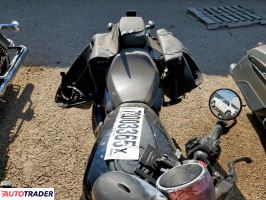 Harley-Davidson Pozostałe 2024