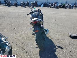 Kawasaki Pozostałe 2024