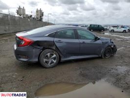 Honda Civic 2020 2 Honda Civic 2020 2